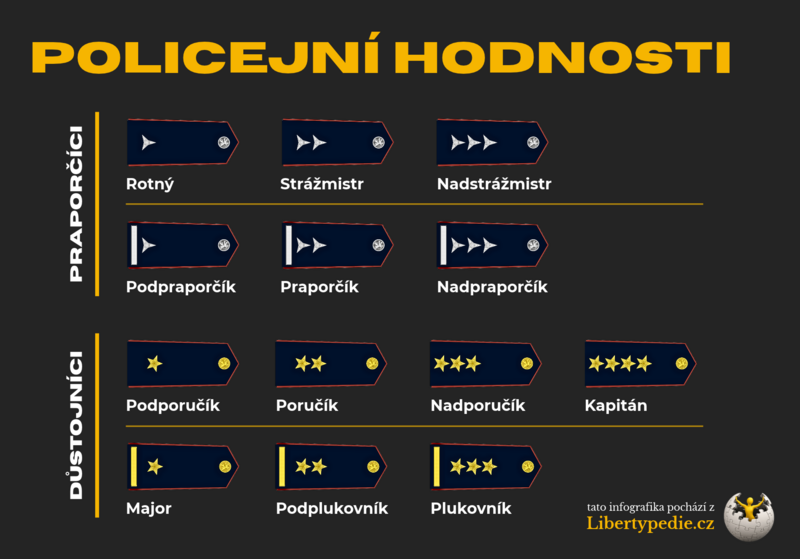 Soubor:Hodnosti PČR.png